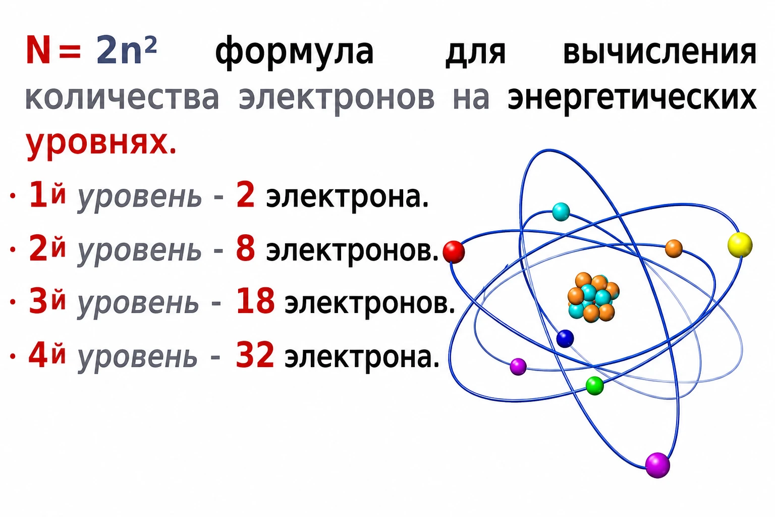 Максимальное число электронов на энергетических уровнях