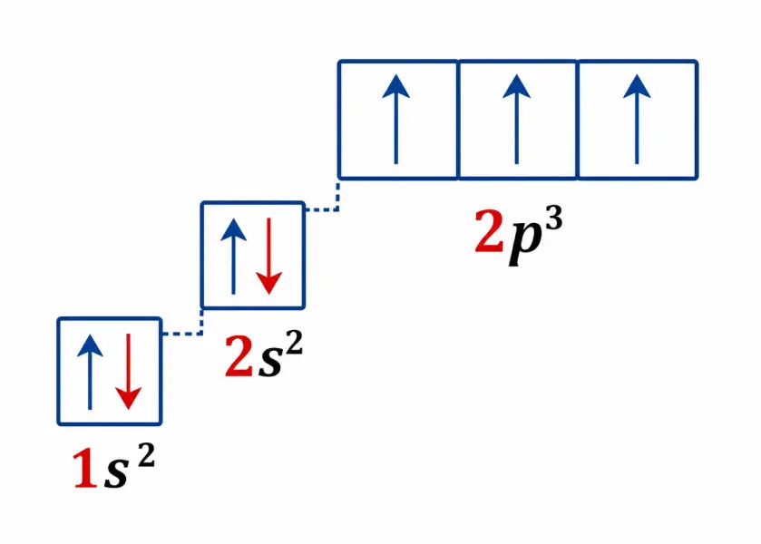 Электронно-графические схемa (Азот (Z = 7))