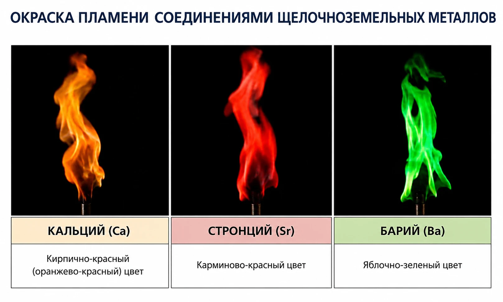 ОКРАСКА ПЛАМЕНИ ЩЕЛОЧНОЗЕМЕЛЬНЫХ МЕТАЛЛОВ