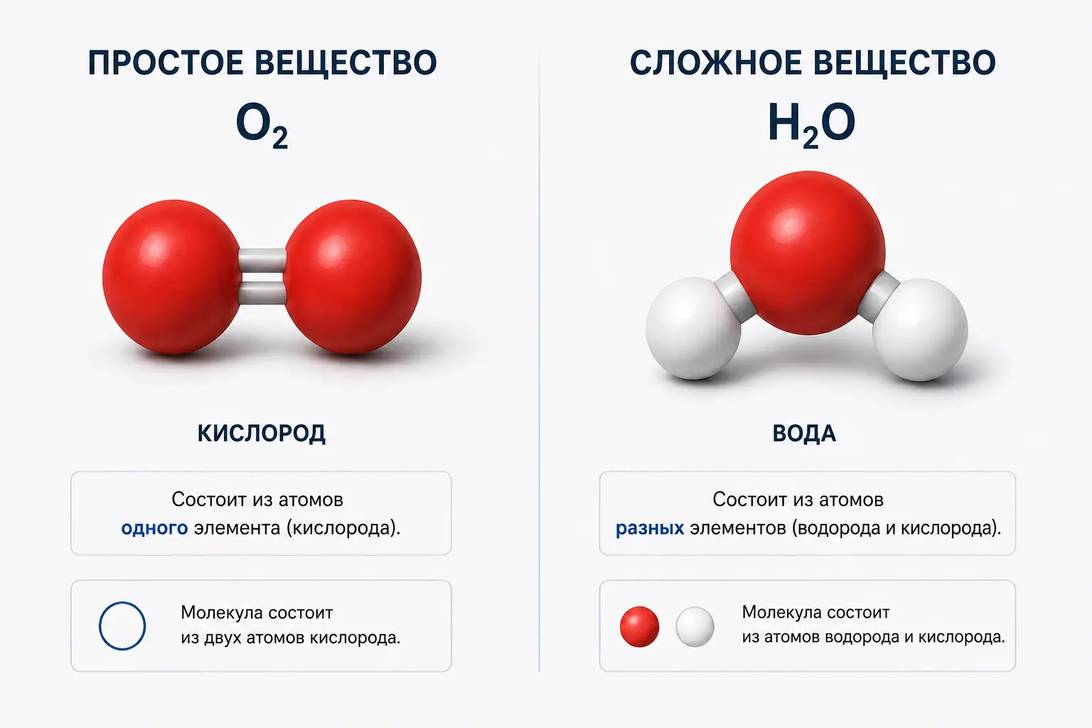 O₂ и H₂O