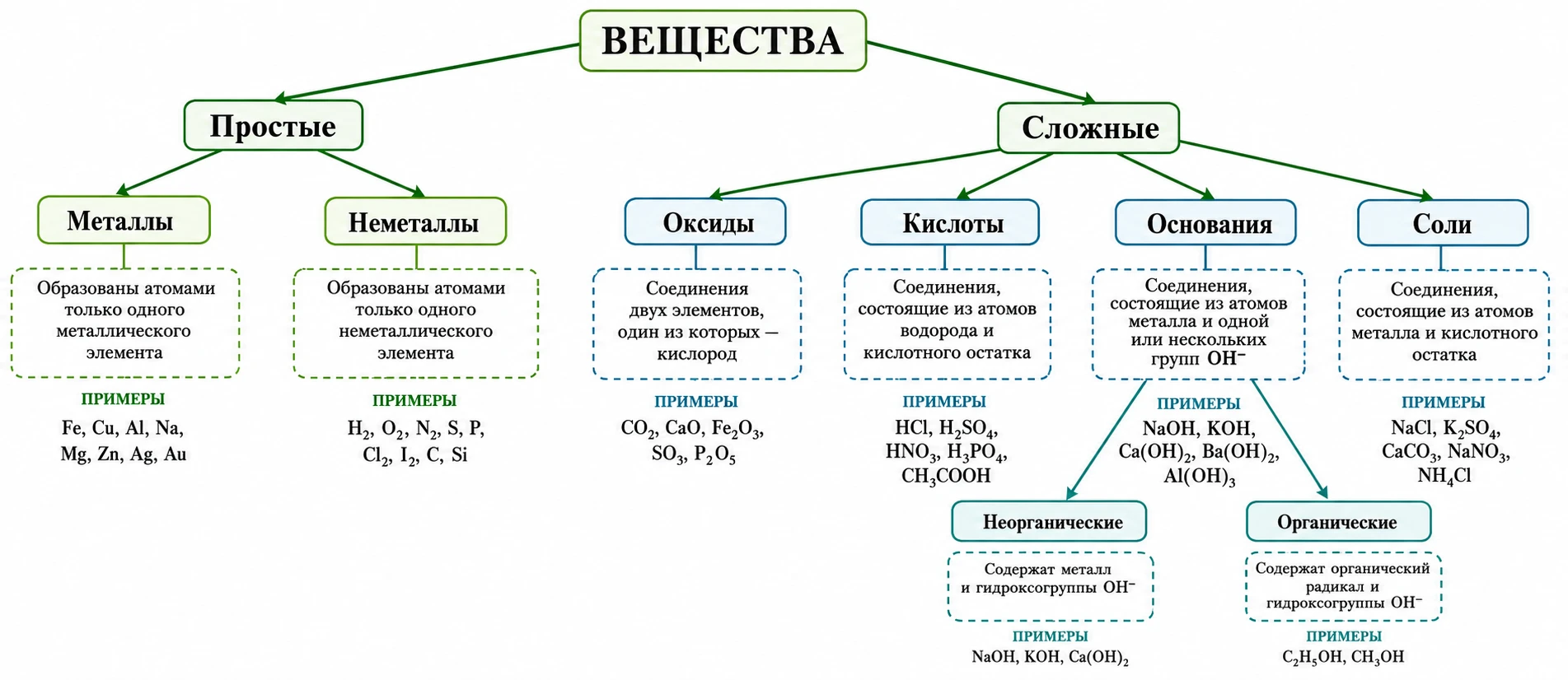 Ряд активности металлов