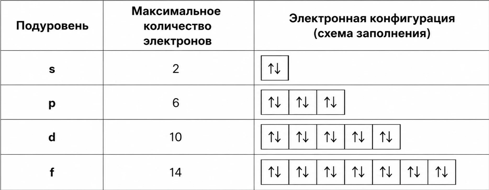 Вместимость подуровней