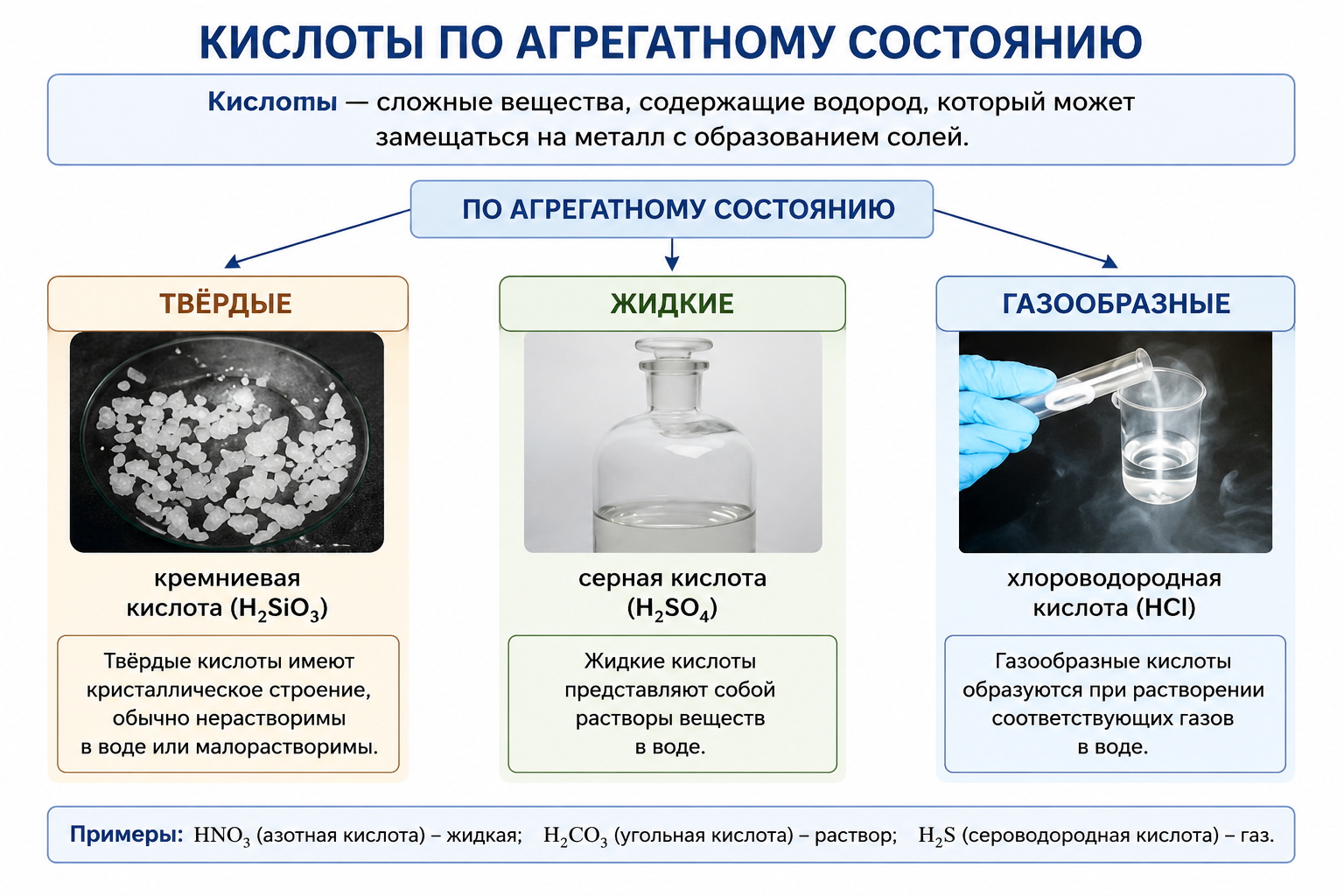 Кислоты в различных агрегатных состояниях