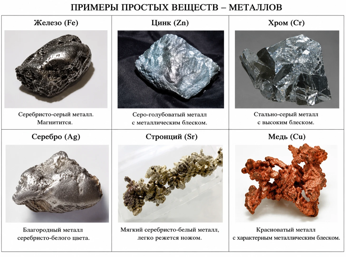 Примеры простых веществ - металлов