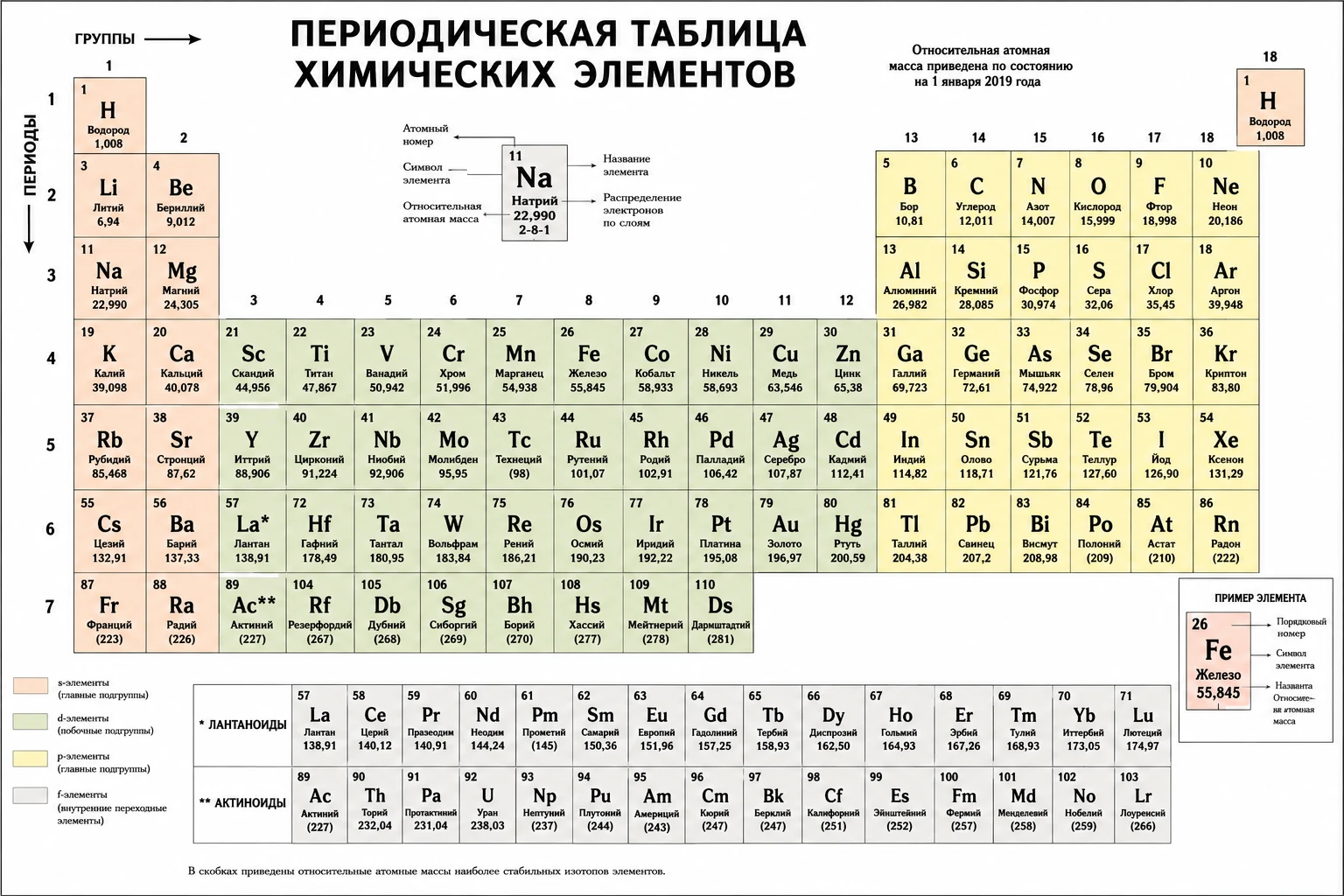 Полудлинный вариант Периодической системы химических элементов
