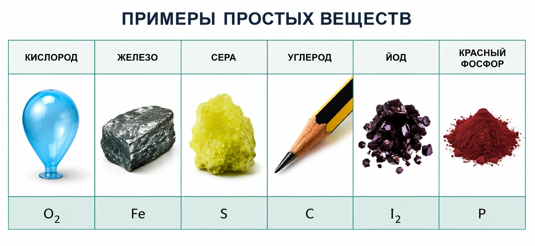 Примеры простых веществ