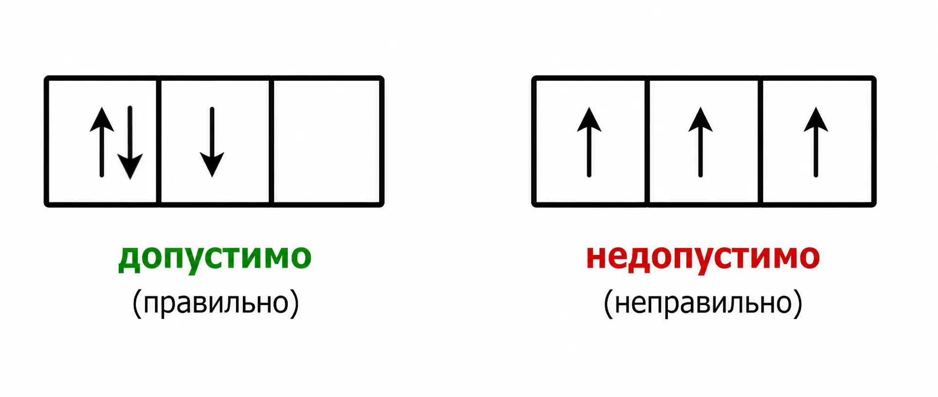 ПРАВИЛО ХУНДА