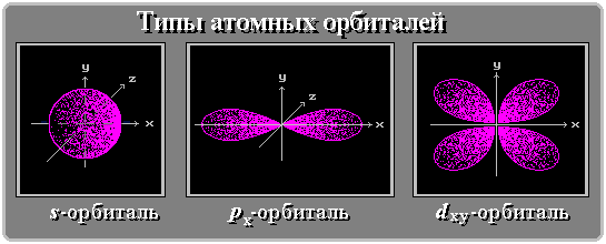 ТИПЫ ОРБИТАЛЕЙ