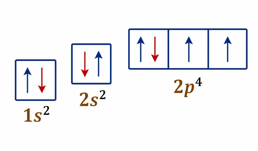 Электронно-графические схемa ( Кислород (Z = 8))