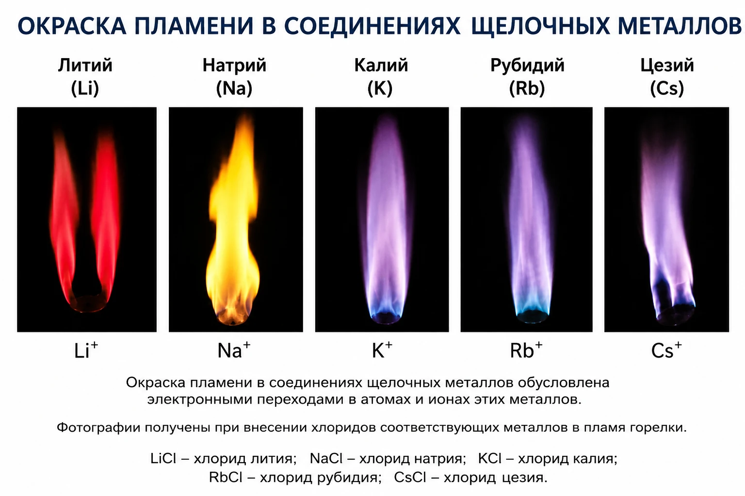 ОКРАСКА ПЛАМЕНИ ЩЕЛОЧНЫХ МЕТАЛЛО